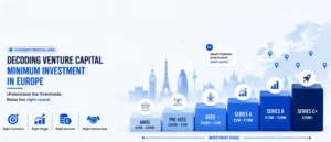 BH Venture Capital Minimum Investment