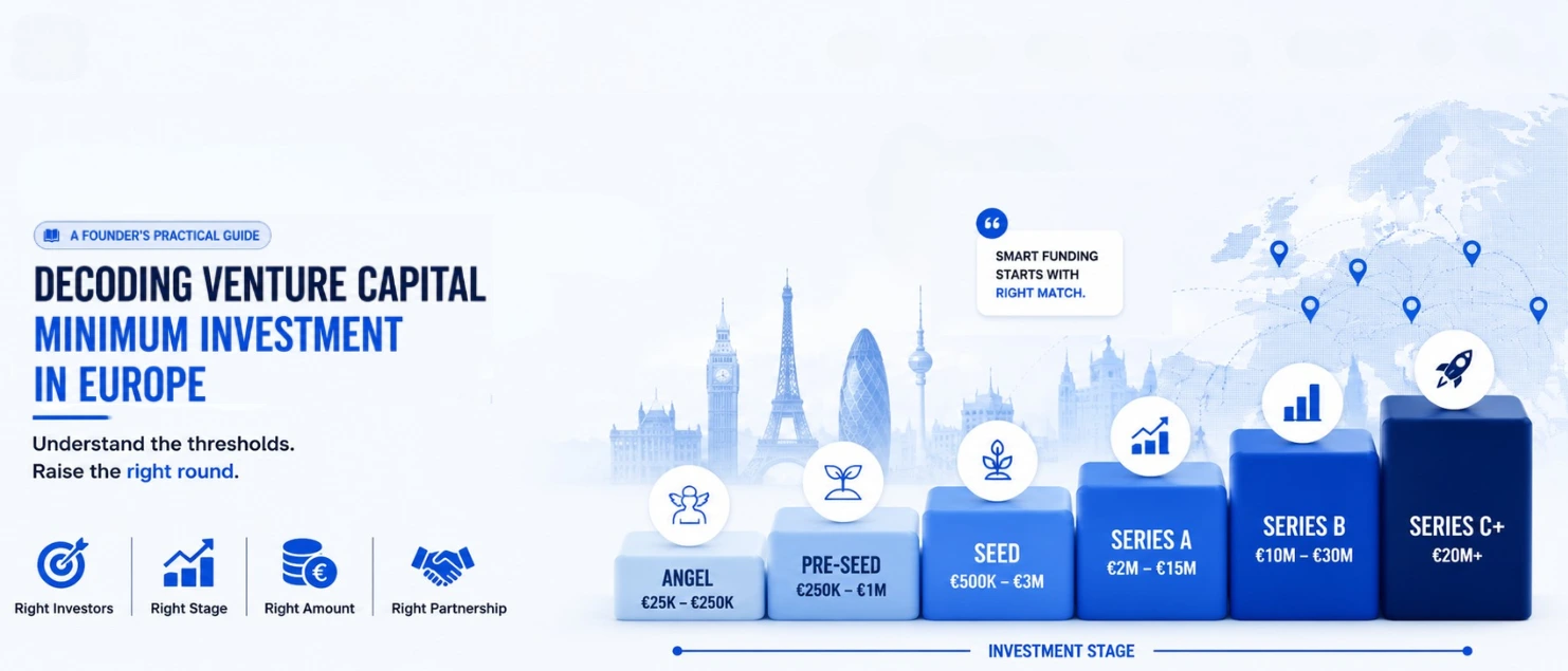 Venture Capital Minimum Investment